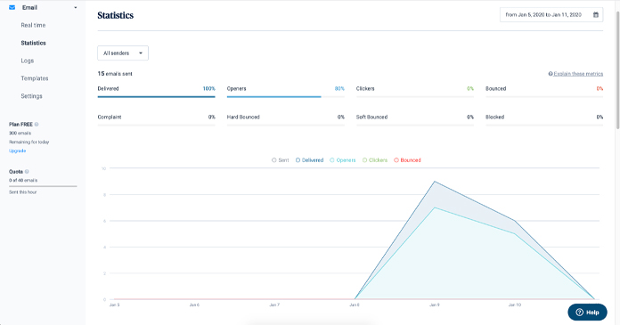 How to fix email deliverability issues in WordPress