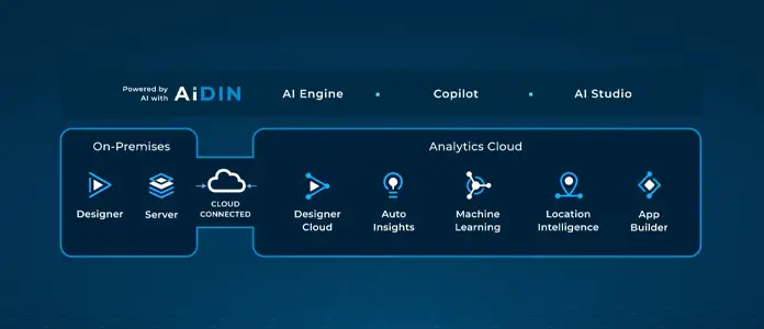 Benefits of Data—Without the Complexity